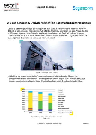 Rapport de Stage
2.6 Les services & L’environnement de Sagemcom Ezzahra(Tunisie)
-Le site d’Ezzahra (Tunisie) a été inauguré en avril 2019. Ce nouveau site flambant neuf est
dédié à la fabrication de nos produits AVS et BBS. Quant au site voisin de Ben Arous, il a été
entièrement repensé pour répondre aux besoins croissants de fabrication des compteurs
communicants. Ainsi à la fin 2020, nos deux sites tunisiens auront été conçus pour répondre
aux exigences des meilleurs standards internationaux !
Page 15/43
Figure9 :Sagemcom Tunisie Ezzahra
Figure 10: Répartition de l’impact carbone annuel de
Sagemcom
-L’électricité est la source principale d’impact environnemental pour les sites Sagemcom,
principalementdueàlaproductionenTunisie,séparéeen2usines depuis 2019:l’usine de Ben Arous
(pour les produits de comptage) et l’usine Ezzahra(pourles produits Broadbandet audio-video).
CONFIDENTIEL Sagemcom – Rapport de stage
 