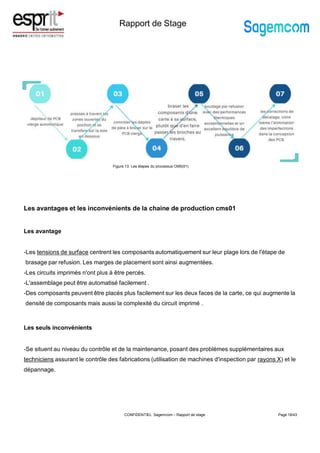 Rapport de Stage
Les avantages et les inconvénients de la chaine de production cms01
Les avantage
-Les tensions de surface centrent les composants automatiquement sur leur plage lors de l'étape de
brasage par refusion. Les marges de placement sont ainsi augmentées.
-Les circuits imprimés n'ont plus à être percés.
-L'assemblage peut être automatisé facilement .
-Des composants peuvent être placés plus facilement sur les deux faces de la carte, ce qui augmente la
densité de composants mais aussi la complexité du circuit imprimé .
Les seuls inconvénients
-Se situent au niveau du contrôle et de la maintenance, posant des problèmes supplémentaires aux
techniciens assurant le contrôle des fabrications (utilisation de machines d'inspection par rayons X) et le
dépannage.
Page 18/43
Figure 13: Les étapes du processus CMS(01)
CONFIDENTIEL Sagemcom – Rapport de stage
 