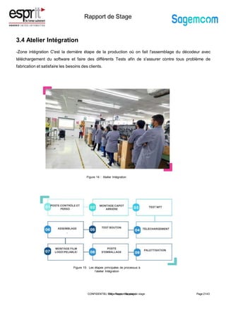 Rapport de Stage
3.4 Atelier Intégration
-Zone intégration C'est la dernière étape de la production où on fait l'assemblage du décodeur avec
téléchargement du software et faire des différents Tests afin de s'assurer contre tous problème de
fabrication et satisfaire les besoins des clients.
CONFIDENTIEL IBM – Rapport de stage Page 21/43
Page 21/
Figure 14 : Atelier Intégration
Figure 15: Les étapes principales de processus à
l’atelier Intégration
CONFIDENTIEL Sagemcom – Rapport de stage
 