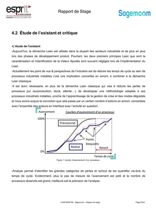 Rapport de Stage
4.2 Étude de l’existant et critique
-L’étude de l’existant
-Aujourd’hui, la démarche Lean est utilisée dans la plupart des secteurs industriels et de plus en plus
lors des phases de développement produit. Pourtant, les deux premiers principes Lean que sont la
caractérisation et l’identification de la Valeur Ajoutée sont souvent négligés lors de l’implémentation du
Lean.
-Actuellement les point de vue & perspectives de l’industrie est de réduire les temps de cycle au sein de
processus industriels instables c’est une implication concertée en amont, à combiner à la démarche
Lean classique.
-Il est donc nécessaire, en plus de la démarche Lean classique qui vise à réduire les pertes de
processus pur (surproduction, stock, attente…), de développer une méthodologie adaptée à ces
processus industriels instables, proche de l’apprentissage de la gestion de crise et des modes dégradés
et nous avons acquis la conviction que cela passe par un certain nombre d’actions en amont, concertées
avec l’ensemble des acteurs en interface avec l’activité en question.
-Analyse permet d’identifier les grandes catégories de pertes et surtout de les quantifier vis-àvis du
temps de cycle. Evidemment, plus le pas de mesure de l’avancement est petit et le nombre de
processus observés est grand, meilleure est la précision de l’analyse.
Page 23/43
Figure 1 courbe d’avancement d’un processus
CONFIDENTIEL Sagemcom – Rapport de stage
 