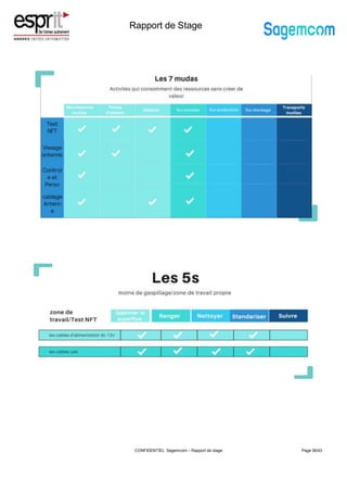 Rapport de Stage
Page 36/43
CONFIDENTIEL Sagemcom – Rapport de stage
 
