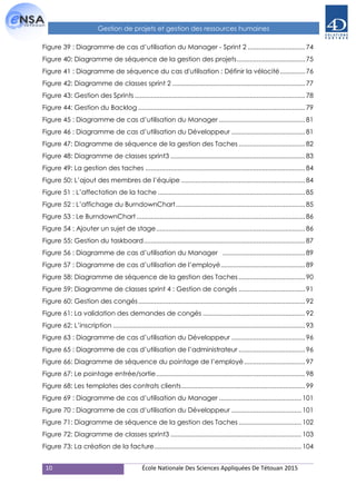 10 École Nationale Des Sciences Appliquées De Tétouan 2015
Gestion de projets et gestion des ressources humaines
Figure 39 : Diagramme de cas d’utilisation du Manager - Sprint 2 ................................74
Figure 40: Diagramme de séquence de la gestion des projets......................................75
Figure 41 : Diagramme de séquence du cas d'utilisation : Définir la vélocité..............76
Figure 42: Diagramme de classes sprint 2 ..........................................................................77
Figure 43: Gestion des Sprints ...............................................................................................78
Figure 44: Gestion du Backlog .............................................................................................79
Figure 45 : Diagramme de cas d’utilisation du Manager ................................................81
Figure 46 : Diagramme de cas d’utilisation du Développeur .........................................81
Figure 47: Diagramme de séquence de la gestion des Taches .....................................82
Figure 48: Diagramme de classes sprint3 ...........................................................................83
Figure 49: La gestion des taches .........................................................................................84
Figure 50: L’ajout des membres de l’équipe .....................................................................84
Figure 51 : L’affectation de la tache ..................................................................................85
Figure 52 : L’affichage du BurndownChart........................................................................85
Figure 53 : Le BurndownChart..............................................................................................86
Figure 54 : Ajouter un sujet de stage...................................................................................86
Figure 55: Gestion du taskboard..........................................................................................87
Figure 56 : Diagramme de cas d’utilisation du Manager ..............................................89
Figure 57 : Diagramme de cas d’utilisation de l’employé...............................................89
Figure 58: Diagramme de séquence de la gestion des Taches .....................................90
Figure 59: Diagramme de classes sprint 4 : Gestion de congés .....................................91
Figure 60: Gestion des congés.............................................................................................92
Figure 61: La validation des demandes de congés .........................................................92
Figure 62: L’inscription ...........................................................................................................93
Figure 63 : Diagramme de cas d’utilisation du Développeur .........................................96
Figure 65 : Diagramme de cas d’utilisation de l’administrateur .....................................96
Figure 66: Diagramme de séquence du pointage de l’employé..................................97
Figure 67: Le pointage entrée/sortie...................................................................................98
Figure 68: Les templates des contrats clients.....................................................................99
Figure 69 : Diagramme de cas d’utilisation du Manager ..............................................101
Figure 70 : Diagramme de cas d’utilisation du Développeur .......................................101
Figure 71: Diagramme de séquence de la gestion des Taches ...................................102
Figure 72: Diagramme de classes sprint3 .........................................................................103
Figure 73: La création de la facture..................................................................................104
 