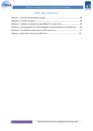12 École Nationale Des Sciences Appliquées De Tétouan 2015
Gestion de projets et gestion des ressources humaines
Liste des tableaux
Tableau 1 : Comité de pilotage du projet .........................................................................28
Tableau 2 : Comité du projet...............................................................................................28
Tableau 3 : Tableau comparative des différents cycles de vie......................................36
Tableau 4 : Comparaison des méthodologies de développement [Sutherland] .......38
Tableau 5 : Les différents roles dans la méthode Scrum..................................................41
Tableau 6 : Déscription des cas d’utilisation……….……….....…………………………….33
 