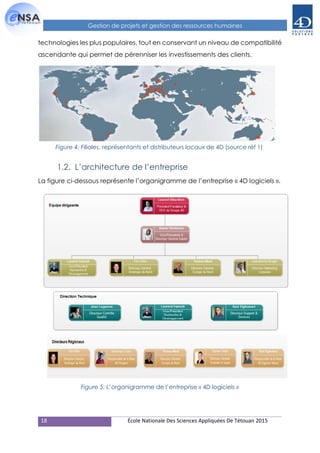 18 École Nationale Des Sciences Appliquées De Tétouan 2015
Gestion de projets et gestion des ressources humaines
technologies les plus populaires, tout en conservant un niveau de compatibilité
ascendante qui permet de pérenniser les investissements des clients.
1.2. L’architecture de l’entreprise
La figure ci-dessous représente l’organigramme de l’entreprise « 4D logiciels ».
Figure 4: Filiales, représentants et distributeurs locaux de 4D (source réf 1)
Figure 5: L’organigramme de l’entreprise « 4D logiciels »
 