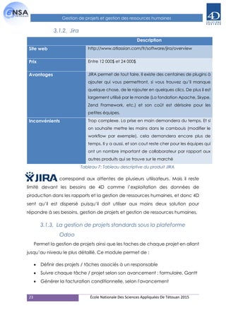 23 École Nationale Des Sciences Appliquées De Tétouan 2015
Gestion de projets et gestion des ressources humaines
3.1.2. Jira
Description
Site web http://www.atlassian.com/fr/software/jira/overview
Prix Entre 12 000$ et 24 000$
Avantages JIRA permet de tout faire. Il existe des centaines de plugins à
ajouter qui vous permettront, si vous trouvez qu’il manque
quelque chose, de le rajouter en quelques clics. De plus il est
largement utilisé par le monde (La fondation Apache, Skype,
Zend Framework, etc.) et son coût est dérisoire pour les
petites équipes.
Inconvénients Trop complexe. La prise en main demandera du temps. Et si
on souhaite mettre les mains dans le cambouis (modifier le
workflow par exemple), cela demandera encore plus de
temps. Il y a aussi, et son cout reste cher pour les équipes qui
ont un nombre important de collaborateur par rapport aux
autres produits qui se trouve sur le marché
Tableau 7: Tableau descriptive du produit JIRA
correspond aux attentes de plusieurs utilisateurs. Mais il reste
limité devant les besoins de 4D comme l’exploitation des données de
production dans les rapports et la gestion de ressources humaines, et donc 4D
sent qu’il est dispersé puisqu’il doit utiliser aux moins deux solution pour
répondre à ses besoins, gestion de projets et gestion de ressources humaines.
3.1.3. La gestion de projets standards sous la plateforme
Odoo
Permet la gestion de projets ainsi que les taches de chaque projet en allant
jusqu’au niveau le plus détaillé, Ce module permet de :
 Définir des projets / tâches associés à un responsable
 Suivre chaque tâche / projet selon son avancement : formulaire, Gantt
 Générer la facturation conditionnelle, selon l'avancement
 