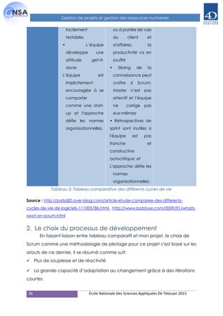 36 École Nationale Des Sciences Appliquées De Tétouan 2015
Gestion de projets et gestion des ressources humaines
facilement
testables
• L’équipe
développe une
attitude get-it-
done
L’équipe est
implicitement
encouragée à se
comporter
comme une start-
up et l'approche
défie les normes
organisationnelles.
ou à portée de voix
du client et
d'affaires, la
productivité va en
souffrir
• Siloing de la
connaissance peut
croître si Scrum-
Master n’est pas
attentif et l’équipe
ne corrige pas
eux-mêmes
• Rétrospectives de
sprint sont inutiles si
l'équipe est pas
franche et
constructive
autocritique; et
L'approche défie les
normes
organisationnelles.
Tableau 3: Tableau comparative des différents cycles de vie
Source : http://patjo82.over-blog.com/article-etude-comparee-des-differents-
cycles-de-vie-de-logiciels-111005786.html , http://www.bobtuse.com/2009/01/whats-
swot-on-scrum.html
2. Le choix du processus de développement
En faisant liaison entre tableau comparatif et mon projet, le choix de
Scrum comme une méthodologie de pilotage pour ce projet s’est basé sur les
atouts de ce dernier. Il se résumé comme suit:
Plus de souplesse et de réactivité
La grande capacité d’adaptation au changement grâce à des itérations
courtes
 