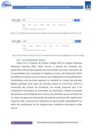 55 École Nationale Des Sciences Appliquées De Tétouan 2015
Gestion de projets et gestion des ressources humaines
2.2. La plateforme Odoo
Odoo est un Progiciel de Gestion intégré (PGI) en anglais Enterprise
Ressource Planning (ERP), Open Source, il permet de construire des
applications informatiques (gestion des commandes, des stocks, de la paie, de
la comptabilité, etc), modulaire et intégrée au niveau des traitements offerts
(les différents modules qui le composent sont indépendants mais parfaitement
compatibles entre eux),ainsi rigoureux et cohérent au niveau des données
gérées (partage d'une base de données unique et commune), Fournir à
l'ensemble des acteurs de l'entreprise une image unique,en plus il est
cohérente et homogène de l'ensemble de l'information, Fédérer l'ensemble
des processus de l'entreprise dans chacun des domaines qui la constituent et
ce, dans une approche transversale qui optimise sa productivité, logiciel dans
lequel le code source est à la disposition du grand public, généralement un
effort de collaboration où les programmeurs améliorent ensemble le code
source
Figure 16: Nombre de résultats sur le nombre de recherche Google pour le terme sap
Figure 20: Nombre de résultats sur le nombre de recherche Google pour le terme sage
 