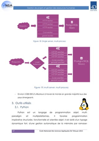57 École Nationale Des Sciences Appliquées De Tétouan 2015
Gestion de projets et gestion des ressources humaines
- Environ 2 000 000 d’utilisateurs à travers le monde en grande majorité issus des
pays émergeants
3. Outils utilisés
3.1. Python
Python est un langage de programmation objet, multi-
paradigm et multiplateformes. Il favorise programmation
impérative structurée, fonctionnelle et orientée objet. Il est doté d'un typage
dynamique fort, d'une gestion automatique de la mémoire par ramasse-
Figure 18: Single server, multi-process
Figure 19: multi server, multi process
 
