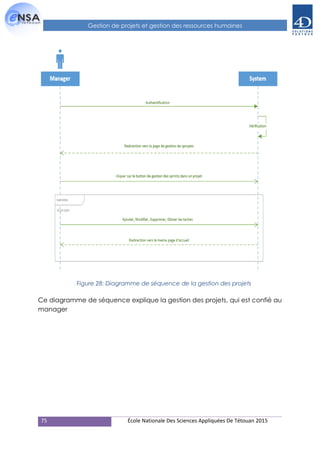 75 École Nationale Des Sciences Appliquées De Tétouan 2015
Gestion de projets et gestion des ressources humaines
Figure 28: Diagramme de séquence de la gestion des projets
Ce diagramme de séquence explique la gestion des projets, qui est confié au
manager
 