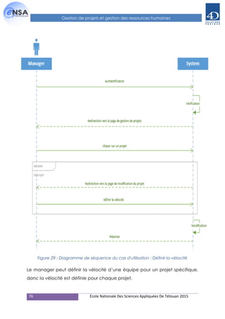 76 École Nationale Des Sciences Appliquées De Tétouan 2015
Gestion de projets et gestion des ressources humaines
Figure 29 : Diagramme de séquence du cas d'utilisation : Définir la vélocité
Le manager peut définir la vélocité d’une équipe pour un projet spécifique,
donc la vélocité est définie pour chaque projet.
 