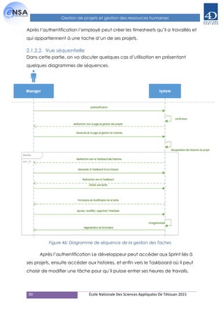 90 École Nationale Des Sciences Appliquées De Tétouan 2015
Gestion de projets et gestion des ressources humaines
Après l’authentification l’employé peut créer les timesheets qu’il a travaillés et
qui appartiennent à une tache d’un de ses projets.
2.1.2.2. Vue séquentielle
Dans cette partie, on va discuter quelques cas d’utilisation en présentant
quelques diagrammes de séquences.
Figure 46: Diagramme de séquence de la gestion des Taches
Après l’authentification Le développeur peut accéder aux Sprint liés à
ses projets, ensuite accéder aux histoires, et enfin vers le Taskboard où il peut
choisir de modifier une tâche pour qu’il puisse entrer ses heures de travails.
 