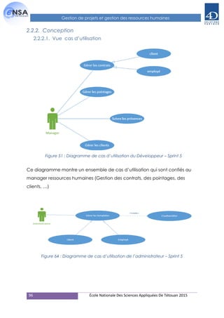 96 École Nationale Des Sciences Appliquées De Tétouan 2015
Gestion de projets et gestion des ressources humaines
2.2.2. Conception
2.2.2.1. Vue cas d’utilisation
Ce diagramme montre un ensemble de cas d’utilisation qui sont confiés au
manager ressources humaines (Gestion des contrats, des pointages, des
clients, …)
Figure 64 : Diagramme de cas d’utilisation de l’administrateur – Sprint 5
Figure 51 : Diagramme de cas d’utilisation du Développeur – Sprint 5
 
