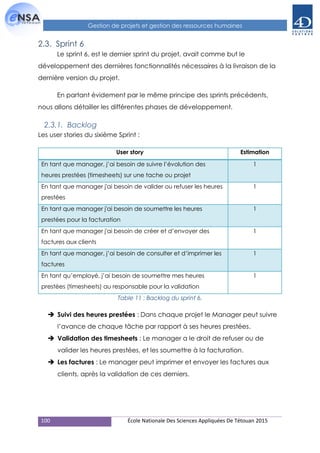 100 École Nationale Des Sciences Appliquées De Tétouan 2015
Gestion de projets et gestion des ressources humaines
2.3. Sprint 6
Le sprint 6, est le dernier sprint du projet, avait comme but le
développement des dernières fonctionnalités nécessaires à la livraison de la
dernière version du projet.
En partant évidement par le même principe des sprints précédents,
nous allons détailler les différentes phases de développement.
2.3.1. Backlog
Les user stories du sixième Sprint :
User story Estimation
En tant que manager, j’ai besoin de suivre l’évolution des
heures prestées (timesheets) sur une tache ou projet
1
En tant que manager j'ai besoin de valider ou refuser les heures
prestées
1
En tant que manager j'ai besoin de soumettre les heures
prestées pour la facturation
1
En tant que manager j'ai besoin de créer et d’envoyer des
factures aux clients
1
En tant que manager, j’ai besoin de consulter et d’imprimer les
factures
1
En tant qu’employé, j’ai besoin de soumettre mes heures
prestées (timesheets) au responsable pour la validation
1
Table 11 : Backlog du sprint 6.
 Suivi des heures prestées : Dans chaque projet le Manager peut suivre
l’avance de chaque tâche par rapport à ses heures prestées.
 Validation des timesheets : Le manager a le droit de refuser ou de
valider les heures prestées, et les soumettre à la facturation.
 Les factures : Le manager peut imprimer et envoyer les factures aux
clients, après la validation de ces derniers.
 