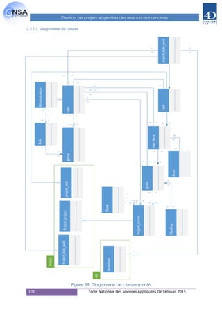 103 École Nationale Des Sciences Appliquées De Tétouan 2015
Gestion de projets et gestion des ressources humaines
2.3.2.3. Diagramme de classes
Figure 58: Diagramme de classes sprint6
 