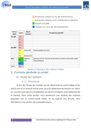 22 École Nationale Des Sciences Appliquées De Tétouan 2015
Gestion de projets et gestion des ressources humaines
Anciennes versions ou fin de maintenance
Anciennes versions avec maintenance étendue
Version actuelle
Versions en cours de développement
3. Contexte générale du projet
3.1. Etude de l’existant
3.1.1. Préambule
Le but de l’étude de l’existant est de déterminer les points faibles et les
points forts d’un produit actuel pour pouvoir déterminer les besoins du client,
en vue d’en prendre en considération lors de la conception et la réalisation de
la solution. Dans cette section, nous présentons une analyse des modules
proposée par la communauté Odoo, et du logiciel Jira. Ensuite, nous
formulerons une solution de la problématique.
Figure 6: L'historique des versions d’Odoo
 