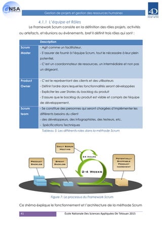 41 École Nationale Des Sciences Appliquées De Tétouan 2015
Gestion de projets et gestion des ressources humaines
4.1.1 L’équipe et Rôles
Le Framework Scrum consiste en la définition des rôles projets, activités
ou artefacts, et réunions ou évènements, bref il définit trois rôles qui sont :
Description
Scrum
Master
- Agit comme un facilitateur.
- S’assurer de fournir à l’équipe Scrum, tout le nécessaire à leur plein
potentiel.
- C’est un coordonnateur de ressources, un intermédiaire et non pas
un dirigeant.
Product
Owner
- C’est le représentant des clients et des utilisateurs
- Définir l'ordre dans lequel les fonctionnalités seront développées
- Expliciter les user Stories du backlog du produit
- S'assure que le backlog du produit est visible et compris de l'équipe
de développement.
Scrum
team
- Se constitue des personnes qui seront chargées d’implémenter les
différents besoins du client
- des développeurs, des infographistes, des testeurs, etc.
- Spécifications Techniques
Tableau 5: Les différents roles dans la méthode Scrum
Ce shéma éxplique le fonctionnement et l’architecture de la méthode Scrum
Figure 7: Le processus du Framework Scrum
 