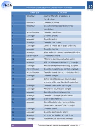 43 École Nationale Des Sciences Appliquées De Tétouan 2015
Gestion de projets et gestion des ressources humaines
En tant que Je voudrais
1 Utilisateur s'authentifier afin d’accéder à
l'application
2 Utilisateur Gérer mon profile
3 Utilisateur Consulter le Dashboard selon mes
permissions
4 Administrateur Gérer les permissions
5 Manager Gérer les projets
6 Manager Gérer les sprints
7 Manager Gérer les user stories
8 Manager Définir la vitesse de l'équipe (Velocity)
9 Manager Gérer les taches
10 Manager Affecter les tâches aux membres d'équipe
11 Développeur Gérer le taskBoard
12 Manager Afficher le burndown chart du sprint.
13 Manager Afficher et imprimer le backlog du projet.
14 Manager Afficher et imprimer le backlog du sprint.
15 Administrateur Gérer les templates du contrat employé.
16 Administrateur Gérer les templates du contrat des clients.
17 Manager Gérer les congés
18 Manager Définir les soldes congés pour chaque
employé et les journées de récupération
19 Manager Gérer les demandes de congés.
20 Manager Afficher les résumés des congés
21 Manager Suivre les présences/absences
22 Manager Gérer les pointages (entrés/sorties)
23 Manager Evaluer les employés
24 Manager Suivre l'évolution des heures préstées
(timesheets) sur une tâche ou projet
25 Manager Gérer les clients.
26 Manager Gérer les contrats des clients
27 Manager Imprimer ses feuilles de prestations
28 Manager Valider/refuser les heures prestées.
 
