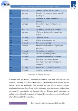 44 École Nationale Des Sciences Appliquées De Tétouan 2015
Gestion de projets et gestion des ressources humaines
29 Manager Gérer les contrats des employés
30 Manager Gérer les comptes analytiques associés
aux projets
31 Manager Soumettre les heures prestées pour la
facturation.
32 Manager Créer et d'envoyer des factures aux
clients.
33 Manager Consulter et d'imprimer les factures.
34 Manager Afficher et d'imprimer les rapports des
projets.
35 Employé Gérer mes tâches.
36 Employé Afficher le burndown chart
37 Employé Demander un congé.
38 Employé Afficher une liste de mes congés avec
leurs états.
39 Employé Pointer l'entré et la sortie.
40 Employé Créer les timesheets par tâche.
41 Employé Consulter mes présences/absences.
42 Employé Soumettre mes heures prestées
(timesheets) au responsable pour la
validation
43 Employé Afficher le rapport de mes tâches.
44 Employé Imprimer mon contrat.
Chaque ligne du Product backlog représente une User Story ou histoire
utilisateur. Les éléments du backlog sont classés par priorité ce qui permet de
définir l'ordre de réalisation. Très souvent les User Stories peuvent porter
également des numéros ID afin de les distinguer plus rapidement. Le backlog
est sous la responsabilité du Product Owner. Chacun peut contribuer à
collecter des éléments, mais c'est le Product Owner qui les accepte finalement
et c'est lui qui définit les priorités.
Tableau 6: Le Backlog du projet
 