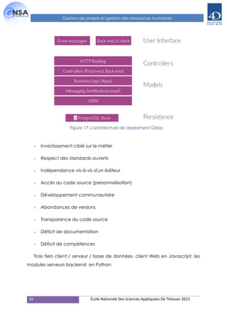 56 École Nationale Des Sciences Appliquées De Tétouan 2015
Gestion de projets et gestion des ressources humaines
- Investissement ciblé sur le métier
- Respect des standards ouverts
- Indépendance vis-à-vis d'un éditeur
- Accès au code source (personnalisation)
- Développement communautaire
- Abondances de versions
- Transparence du code source
- Déficit de documentation
- Déficit de compétences
Trois tiers client / serveur / base de données, client Web en Javascript, les
modules serveurs backend en Python
Figure 17: L'architecture de deploiment Odoo
 