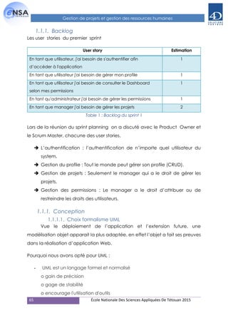 65 École Nationale Des Sciences Appliquées De Tétouan 2015
Gestion de projets et gestion des ressources humaines
1.1.1. Backlog
Les user stories du premier sprint
User story Estimation
En tant que utilisateur, j'ai besoin de s'authentifier afin
d’accéder à l'application
1
En tant que utilisateur j'ai besoin de gérer mon profile 1
En tant que utilisateur j'ai besoin de consulter le Dashboard
selon mes permissions
1
En tant qu'administrateur j'ai besoin de gérer les permissions 1
En tant que manager j'ai besoin de gérer les projets 2
Table 1 : Backlog du sprint 1
Lors de la réunion du sprint planning on a discuté avec le Product Owner et
le Scrum Master, chacune des user stories.
 L’authentification : l’authentification de n’importe quel utilisateur du
system.
 Gestion du profile : Tout le monde peut gérer son profile (CRUD).
 Gestion de projets : Seulement le manager qui a le droit de gérer les
projets.
 Gestion des permissions : Le manager a le droit d’attribuer ou de
restreindre les droits des utilisateurs.
1.1.1. Conception
1.1.1.1. Choix formalisme UML
Vue le déploiement de l’application et l’extension future, une
modélisation objet apparait la plus adaptée, en effet l’objet a fait ses preuves
dans la réalisation d’application Web.
Pourquoi nous avons opté pour UML :
- UML est un langage formel et normalisé
o gain de précision
o gage de stabilité
o encourage l'utilisation d'outils
 