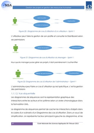 67 École Nationale Des Sciences Appliquées De Tétouan 2015
Gestion de projets et gestion des ressources humaines
Figure 20 : Diagramme de cas d’utilisation d’un utilisateur – Sprint 1
L’utilisateur peut faire la gestion de son profile et consulter le DashBoard selon
ses permissions
Figure 21: Diagramme de cas d'utilisation du Manager – Sprint 1
Pour que le manager puisse gérer ses projets, il doit premièrement s’authentifier
Figure 22: Diagramme de cas d'utilisation de l’administrateur – Sprint 1
L’administrateur peut faire un cas d’utilisation qui est spécifique, c’est la gestion
des permissions
1.1.1.3. Vue séquentielle
Les diagrammes de séquences sont la représentation graphique des
interactions entre les acteurs et le système selon un ordre chronologique dans
la formulation UML.
Le diagramme de séquences permet de cacher les interactions d'objets dans
le cadre d'un scénario d'un Diagramme des cas d'utilisation. Dans un souci de
simplification, on représente l'acteur principal à gauche du diagramme, et les
 