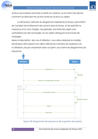 68 École Nationale Des Sciences Appliquées De Tétouan 2015
Gestion de projets et gestion des ressources humaines
acteurs secondaires éventuels à droite du système. Le but étant de décrire
comment se déroulent les actions entre les acteurs ou objets.
La dimension verticale du diagramme représente le temps, permettant
de visualiser l'enchaînement des actions dans le temps, et de spécifier la
naissance et la mort d'objets. Les périodes d'activité des objets sont
symbolisées par des rectangles, et ces objets dialoguent par le biais de
messages.
Apres la description des cas d’utilisation, nous allons élaborer le modèle
dynamique dans lequel nous allons décrire les scénarios de quelques cas
d’utilisations, les plus importants dans ce sprint, sous forme de diagrammes de
séquence.
Figure 23: Diagramme de séquence de la gestion des projets
 