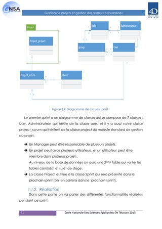 71 École Nationale Des Sciences Appliquées De Tétouan 2015
Gestion de projets et gestion des ressources humaines
Figure 25: Diagramme de classes sprint1
Le premier sprint a un diagramme de classes qui se compose de 7 classes :
User, Administrateur qui hérite de la classe user, et il y a aussi notre classe
project_scrum qui héritent de la classe project du module standard de gestion
du projet.
 Un Manager peut être responsable de plusieurs projets.
 Un projet peut avoir plusieurs utilisateurs, et un utilisateur peut être
membre dans plusieurs projets.
Au niveau de la base de données on aura une 3ème table qui va lier les
tables candidat et sujet de stage.
 La classe Project est liée à la classe Sprint qui sera présenté dans le
prochain sprint (on en parlera dans le prochain sprint).
1.1.2. Réalisation
Dans cette partie on va parler des différentes fonctionnalités réalisées
pendant ce sprint.
 