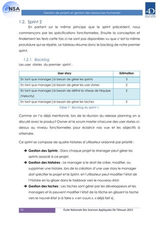 73 École Nationale Des Sciences Appliquées De Tétouan 2015
Gestion de projets et gestion des ressources humaines
1.2. Sprint 2
En partant sur le même principe que le sprint précédent, nous
commençons par les spécifications fonctionnelles. Ensuite la conception et
finalement les tests cette fois ci ne sont pas disponibles vu que c’est la même
procédure qui se répète. Le tableau résume donc le backlog de notre premier
sprint.
1.2.1. Backlog
Les user stories du premier sprint :
User story Estimation
En tant que manager j'ai besoin de gérer les sprints 3
En tant que manager j'ai besoin de gérer les user stories 2
En tant que manager j'ai besoin de définir la vitesse de l'équipe
(Velocity)
2
En tant que manager j'ai besoin de gérer les taches 2
Table 7 : Backlog du sprint 1.
Comme on l’a déjà mentionné, lors de la réunion du release planning on a
discuté avec le product Owner et le scrum master chacune des user stories ci-
dessus au niveau fonctionnelles pour éclaircir nos vue et les objectifs à
atteindre.
Ce sprint se compose de quatre histoires d’utilisateur ordonné par priorité :
 Gestion des Sprints : Dans chaque projet le Manager peut gérer les
sprints associé à ce projet.
 Gestion des histoires : Le manager a le droit de créer, modifier, ou
supprimer une histoire, lors de la création d’une user story le manager
doit spécifier le projet et le Sprint, et l’utilisateur peut modifier l’état de
l’histoire en la glisser dans le taskboar vers le nouveau état.
 Gestion des taches : Les taches sont gérer par les développeurs et les
managers et ils peuvent modifier l’état de la tâche en glissant la tache
vers le nouvel état (« à faire », « en cours », « déjà fait »).
 