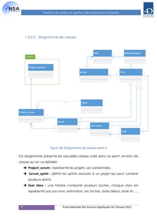 77 École Nationale Des Sciences Appliquées De Tétouan 2015
Gestion de projets et gestion des ressources humaines
1.2.2.2. Diagramme de classes
Figure 30: Diagramme de classes sprint 2
Ce diagramme présente les nouvelles classes créé dans ce sprint, environ dix
classes qu’on va détailler
 Project_scrum : représente les projets, ses cordonnées.
 Scrum_sprint : définit les sprints associés à un projet qui peut contenir
plusieurs sprints.
 User story : une histoire comporte plusieurs taches, chaque story est
représenté pas son nom, estimation, ses taches, date début, date fin …,
 
