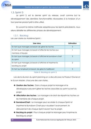 80 École Nationale Des Sciences Appliquées De Tétouan 2015
Gestion de projets et gestion des ressources humaines
1.3. Sprint 3
Le sprint 3, est le dernier sprint du release, avait comme but le
développement des dernières fonctionnalités nécessaires à la livraison d’un
tout premier produit prêt à être utilisé.
En suivant la même méthode adoptée pour les Sprints précédents, nous
allons détailler les différentes phases de développement.
1.3.1. Backlog
Les user stories du troisième Sprint :
User story Estimation
En tant que manager j'ai besoin de gérer les taches 3
En tant que manager j'ai besoin d’affecter les taches aux
membres d’équipe
1
En tant que manager j'ai besoin d’afficher le burndown chart
du sprint
3
En tant que manager j'ai besoin d’afficher et imprimer le
backlog du projet
2
En tant qu’employé j'ai besoin de gérer le taskBoard 3
Table 8 : Backlog du sprint 3.
Lors de la réunion du sprint planning on a discuté avec le Product Owner et
le Scrum Master, chacune des user stories.
 Gestion des Taches : Dans chaque projet le Manager et le
développeur peuvent gérer les taches associées au sprint ouvert du
projet.
 Affectation des taches : Le manager a le droit de répartir les taches sur
les membres de chaque projet.
 BurndownChart : Le manager peut accéder à chaque Sprint et
imprimer le Burndown Chart pour visualiser l’avancement, le
déroulement de chaque Sprint durant tout le projet.
 Backlog du projet : Pour chaque projet le Manager peut imprimer le
Backlog du projet
 