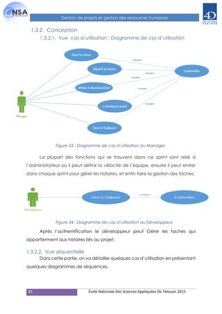 81 École Nationale Des Sciences Appliquées De Tétouan 2015
Gestion de projets et gestion des ressources humaines
1.3.2. Conception
1.3.2.1. Vue cas d’utilisation : Diagramme de cas d’utilisation
Figure 33 : Diagramme de cas d’utilisation du Manager
La plupart des fonctions qui se trouvent dans ce sprint sont relié à
l’administrateur où il peut définir la vélocité de l’équipe, ensuite il peut entrer
dans chaque sprint pour gérer les histoires, et enfin faire la gestion des taches.
Après l’authentification le développeur peut Gérer les taches qui
appartiennent aux histoires liés au projet.
1.3.2.2. Vue séquentielle
Dans cette partie, on va détailler quelques cas d’utilisation en présentant
quelques diagrammes de séquences.
Figure 34 : Diagramme de cas d’utilisation du Développeur
 