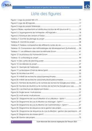 9 École Nationale Des Sciences Appliquées De Tétouan 2015
Gestion de projets et gestion des ressources humaines
Liste des figures
Figure 1: Logo du produit 4D v13.........................................................................................17
Figure 2: Logo de 4D logiciels...............................................................................................17
Figure 3: Logo du produit Wakanda...................................................................................17
Figure 4: Filiales, représentants et distributeurs locaux de 4D (source réf 1) .................18
Figure 5: L’organigramme de l’entreprise « 4D logiciels »................................................18
Figure 6: L'historique des versions d’Odoo .........................................................................22
Tableau 7: Comité de pilotage du projet ..........................................................................28
Tableau 8 : Comité du projet...............................................................................................28
Tableau 9: Tableau comparative des différents cycles de vie.......................................36
Tableau 10: Comparaison des méthodologies de développement [Sutherland] ......38
Tableau 11: Les différents roles dans la méthode Scrum.................................................41
Figure 12: Le processus du Framework Scrum ...................................................................41
Tableau 13: Le Backlog du projet........................................................................................44
Figure 14: Des cartes de planning poker............................................................................45
Figure 15: Les releases du projet ..........................................................................................47
Figure 16 : Exemple de Taskboard.......................................................................................48
Figure 17: Le Burndown Chart du 4ème Sprint ..................................................................48
Figure 18: Architecture MVC ................................................................................................52
Figure 19: Intérêt de recherche odoo/openerp/tinyerp..................................................53
Figure 20: Intérêt de recherche odoo/netsuite/xtuple/compiere..................................54
Figure 21: Nombre de résultats sur le nombre de recherche Google pour odoo .......54
Figure 22: Nombre de résultats sur le nombre de recherche Google pour sap...........55
Figure 23: L'architecture de deploiment Odoo.................................................................56
Figure 24: Single server, multi-process.................................................................................57
Figure 25: multi server; multi process ...................................................................................57
Figure 32 : Diagramme de cas d’utilisation d’un utilisateur – Sprint 1 ............................67
Figure 33: Diagramme de cas d'utilisation du Manager – Sprint 1 .................................67
Figure 34: Diagramme de cas d'utilisation de l’administrateur – Sprint 1 ......................67
Figure 35: Diagramme de séquence de la gestion des projets......................................68
Figure 36 : Diagramme de séquence du cas d'utilisation : gestion des permissions ...69
Figure 37: Diagramme de classes sprint1 ...........................................................................71
Figure 38: Gestion des projets ..............................................................................................72
 