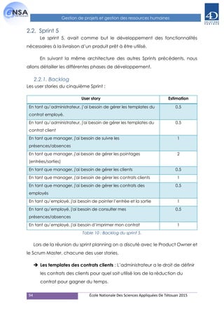 94 École Nationale Des Sciences Appliquées De Tétouan 2015
Gestion de projets et gestion des ressources humaines
2.2. Sprint 5
Le sprint 5, avait comme but le développement des fonctionnalités
nécessaires à la livraison d’un produit prêt à être utilisé.
En suivant la même architecture des autres Sprints précédents, nous
allons détailler les différentes phases de développement.
2.2.1. Backlog
Les user stories du cinquième Sprint :
User story Estimation
En tant qu’administrateur, j’ai besoin de gérer les templates du
contrat employé.
0.5
En tant qu’administrateur, j'ai besoin de gérer les templates du
contrat client
0.5
En tant que manager, j'ai besoin de suivre les
présences/absences
1
En tant que manager, j'ai besoin de gérer les pointages
(entrées/sorties)
2
En tant que manager, j'ai besoin de gérer les clients 0.5
En tant que manager, j'ai besoin de gérer les contrats clients 1
En tant que manager, j'ai besoin de gérer les contrats des
employés
0.5
En tant qu’employé, j'ai besoin de pointer l’entrée et la sortie 1
En tant qu’employé, j'ai besoin de consulter mes
présences/absences
0.5
En tant qu’employé, j'ai besoin d’imprimer mon contrat 1
Table 10 : Backlog du sprint 5.
Lors de la réunion du sprint planning on a discuté avec le Product Owner et
le Scrum Master, chacune des user stories.
 Les templates des contrats clients : L’administrateur a le droit de définir
les contrats des clients pour quel soit utilisé lors de la réduction du
contrat pour gagner du temps.
 