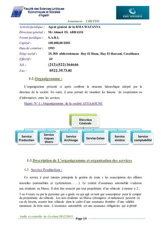 Assurances CHETTO
Audit et contrôle de Gestion 2012/2013
Page 19
Activité juridique : Agent général de la RMA WATANYA
Directeur général : Mr Ahmed EL ABBASSI
Forme juridique : S.A.R.L
Capital : 100.000,00 DHS
Date de création : 1993
Siège social : 25, BD abderrahmane Hay El Hana, Hay El Hassani, Casablanca
Effectif : 60
Tél. : (212)(522)364646
Fax : 0522.39.73.81
I-2.Organigramme :
L’organigramme présenté ci après confirme la structure hiérarchique adopté par la
direction de la société. En outre, il nous permet de visualiser les liaisons de coopération ou
d’information entre les services.
Figure N° 1 : Organigramme de la société ATTAAOUNE
I-3.Description de L’organigramme et organisation des services
1.3 Service Production :
Ce service à pour mission principale la gestion de toute s les souscriptions des affaires
nouvelles (automobiles et cyclomoteurs…….). Le contrat d’assurance automobile s’adresse
aux résidents au Maroc. Il doit être souscrit par tout propriétaire d’un véhicule à moteur à 2 ;
3 ou 4 roues ou par la personne qui a garde ou qui agit en tant que souscripteur pour le compte
du propriétaire du véhicule. Les non résidents au Maroc (étrangères et nationaux) peuvent en
cas de besoin, assurer leur véhicule dans le cadre d’une assurance frontière d’une validité
maximum de trois mois. L’assurance automobile est une assurance obligatoire qui a pour
Direction
Générale
Service
Production
Service
risques
divers
Service
Archivage
Servise Caisse
Service
sinistre
Service
comptabilité
 