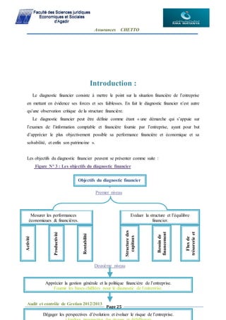 Assurances CHETTO
Audit et contrôle de Gestion 2012/2013
Page 25
Introduction :
Le diagnostic financier consiste à mettre le point sur la situation financière de l’entreprise
en mettant en évidence ses forces et ses faiblesses. En fait le diagnostic financier n’est autre
qu’une observation critique de la structure financière.
Le diagnostic financier peut être définie comme étant « une démarche qui s’appuie sur
l’examen de l’information comptable et financière fournie par l’entreprise, ayant pour but
d’apprécier le plus objectivement possible sa performance financière et économique et sa
solvabilité, et enfin son patrimoine ».
Les objectifs du diagnostic financier peuvent se présenter comme suite :
Figure N° 3 : Les objectifs du diagnostic financier
Premier niveau
Deuxième niveau
Objectifs du diagnostic financier
Mesurer les performances
économiques & financières.
Evaluer la structure et l’équilibre
financier.
Activité
Productivité
Structuredes
capitaux
Besoinde
financement
Rentabilité
Fluxde
trésorerieet
solvabilité
Apprécier la gestion générale et la politique financière de l’entreprise.
Fournir les bases chiffrées pour le diagnostic de l’entreprise.
Dégager les perspectives d’évolution et évoluer le risque de l’entreprise.
 
