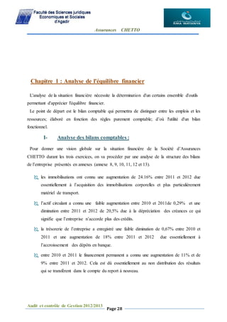 Assurances CHETTO
Audit et contrôle de Gestion 2012/2013
Page 28
Chapitre 1 : Analyse de l'équilibre financier
L'analyse de la situation financière nécessite la détermination d'un certains ensemble d'outils
permettant d'apprécier l'équilibre financier.
Le point de départ est le bilan comptable qui permettra de distinguer entre les emplois et les
ressources; élaboré en fonction des règles purement comptable; d’où l'utilité d'un bilan
fonctionnel.
I- Analyse des bilans comptables :
Pour donner une vision globale sur la situation financière de la Société d’Assurances
CHETTO durant les trois exercices, on va procéder par une analyse de la structure des bilans
de l’entreprise présentés en annexes (annexe 8, 9, 10, 11, 12 et 13).
 les immobilisations ont connu une augmentation de 24.16% entre 2011 et 2012 due
essentiellement à l’acquisition des immobilisations corporelles et plus particulièrement
matériel de transport.
 l’actif circulant a connu une faible augmentation entre 2010 et 2011de 0,29% et une
diminution entre 2011 et 2012 de 20,5% due à la dépréciation des créances ce qui
signifie que l’entreprise n’accorde plus des crédits.
 la trésorerie de l’entreprise a enregistré une faible diminution de 0,67% entre 2010 et
2011 et une augmentation de 18% entre 2011 et 2012 due essentiellement à
l’accroissement des dépôts en banque.
 entre 2010 et 2011 le financement permanent a connu une augmentation de 11% et de
9% entre 2011 et 2012. Cela est dû essentiellement au non distribution des résultats
qui se transfèrent dans le compte du report à nouveau.
 