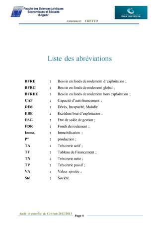 Assurances CHETTO
Audit et contrôle de Gestion 2012/2013
Page 4
Liste des abréviations
BFRE : Besoin en fonds de roulement d’exploitation ;
BFRG : Besoin en fonds de roulement global ;
BFRHE : Besoin en fonds de roulement hors exploitation ;
CAF : Capacité d’autofinancement ;
DIM : Décès, Incapacité, Maladie
EBE : Excédent brut d’exploitation ;
ESG : Etat de solde de gestion ;
FDR : Fonds de roulement ;
Immo. : Immobilisation ;
P° : production ;
TA : Trésorerie actif ;
TF : Tableau de Financement ;
TN : Trésorerie nette ;
TP : Trésorerie passif ;
VA : Valeur ajoutée ;
Sté : Société.
 