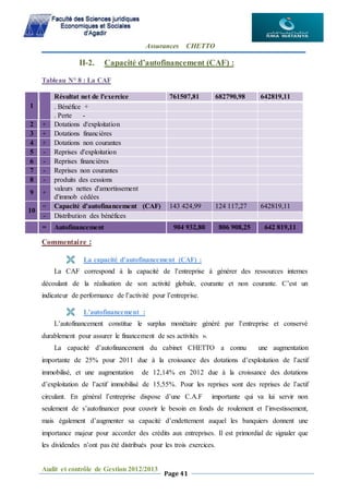 Assurances CHETTO
Audit et contrôle de Gestion 2012/2013
Page 41
II-2. Capacité d’autofinancement (CAF) :
Tableau N° 8 : La CAF
1
Résultat net de l'exercice 761507,81 682790,98 642819,11
. Bénéfice +
. Perte -
2 + Dotations d'exploitation
3 + Dotations financières
4 + Dotations non courantes
5 - Reprises d'exploitation
6 - Reprises financières
7 - Reprises non courantes
8 - produits des cessions
9 +
valeurs nettes d'amortissement
d'immob cédées
10
= Capacité d’autofinancement (CAF) 143 424,99 124 117,27 642819,11
- Distribution des bénéfices
= Autofinancement 904 932,80 806 908,25 642 819,11
Commentaire :
 La capacité d’autofinancement (CAF) :
La CAF correspond à la capacité de l’entreprise à générer des ressources internes
découlant de la réalisation de son activité globale, courante et non courante. C’est un
indicateur de performance de l’activité pour l’entreprise.
 L’autofinancement :
L’autofinancement constitue le surplus monétaire généré par l’entreprise et conservé
durablement pour assurer le financement de ses activités ».
La capacité d’autofinancement du cabinet CHETTO a connu une augmentation
importante de 25% pour 2011 due à la croissance des dotations d’exploitation de l’actif
immobilisé, et une augmentation de 12,14% en 2012 due à la croissance des dotations
d’exploitation de l’actif immobilisé de 15,55%. Pour les reprises sont des reprises de l’actif
circulant. En général l’entreprise dispose d’une C.A.F importante qui va lui servir non
seulement de s’autofinancer pour couvrir le besoin en fonds de roulement et l’investissement,
mais également d’augmenter sa capacité d’endettement auquel les banquiers donnent une
importance majeur pour accorder des crédits aux entreprises. Il est primordial de signaler que
les dividendes n’ont pas été distribués pour les trois exercices.
 