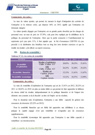 Assurances CHETTO
Audit et contrôle de Gestion 2012/2013
Page 44
Commentaire des ratios :
Le taux de valeur ajoutée, qui permet de mesurer le degré d’intégration des activités de
l’entreprise et la richesse créée, qui dépasse 60% en 2012 signifie que l’entreprise est
fortement intégrée.
La valeur ajoutée dégagée par l’entreprise est en grande partie absorbée par les charges de
personnel avec un taux de près de 57,70%, cela peut être expliqué par la défaillance de la
politique du personnel de l’entreprise. Alors que la partie consacrée à l’autofinancement ne
représente qu’à peu près 31%, il faut signaler que la Sté d’assurances CHETTO n’a pas
procédé à la distribution des bénéfices tout au long des trois derniers exercices et que la
totalité du résultat a été affecté au report à nouveau.
III- Ratios de rentabilité :
Tableau N° 11 : les ratios de rentabilité
RATIOS FORMULE 2010 2011 2012
Rentabilité
d’exploitation
Résultat d’exploitation
Chiffre d’affaire H.T
20,83% 20,23% 21,01%
EBE
Chiffre d’affaire H.T
26,23% 32,20% 25,22%
Rentabilité financière
Résultat net
Capitaux propres
12,13% 11,41% 11,67%
Rentabilité économique
EBE
Capitaux investis
15,31% 18,37% 13,99%
Commentaire des ratios :
Le ratio de rentabilité d’exploitation de l’entreprise qui est de 21,01% en 2012, 20,23% en
2011 et 20,83% en 2010 est plus au moins faible ce qui permet de faire apparaître la faiblesse
du niveau relatif du résultat, indépendamment de la politique financière et de l’impact des
éléments non courants et de la fiscalité au titre de l’impôt sur les résultats.
Pour le deuxième ratio d’exploitation, l’entreprise à une faible capacité de générer des
ressources de trésorerie (25,22% en 2012).
Pour la rentabilité financière qui est faible fait apparaître une défaillance à ce niveau
puisque le capital engagé n’est pas rentabilisé et n’engendre pas de ressources
supplémentaires.
Pour la rentabilité économique fait apparaitre que l’entreprise à une faible capacité à
rentabiliser ses investissements.
 