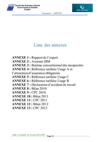 Assurances CHETTO
Audit et contrôle de Gestion 2012/2013
Page 51
Liste des annexes
ANNEXE 1 : Rapport de l’expert
ANNEXE 2 : Avenant DIM
ANNEXE 3 : Barème conventionnel des incapacités
ANNEXE 4 : Référence tarifaire Usage A et
l’attestationd’assuranceobligatoire
ANNEXE 5 : Référence tarifaire Usage C
ANNEXE 6 : Référence tarifaire Usage B
ANNEXE 7 : Déclaration d’accident de travail
ANNEXE 8 : Bilan 2010
ANNEXE 9 : CPC 2010
ANNEXE 10 : Bilan 2011
ANNEXE 11 : CPC 2011
ANNEXE 12 : Bilan 2012
ANNEXE 13 : CPC 2012
 