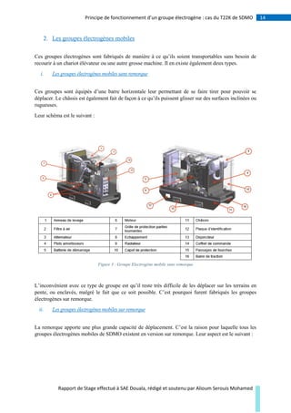 14Principe de fonctionnement d’un groupe électrogène : cas du T22K de SDMO
Rapport de Stage effectué à SAE Douala, rédigé et soutenu par Alioum Serouis Mohamed
2. Les groupes électrogènes mobiles
Ces groupes électrogènes sont fabriqués de manière à ce qu’ils soient transportables sans besoin de
recourir à un chariot élévateur ou une autre grosse machine. Il en existe également deux types.
i. Les groupes électrogènes mobiles sans remorque
Ces groupes sont équipés d’une barre horizontale leur permettant de se faire tirer pour pouvoir se
déplacer. Le châssis est également fait de façon à ce qu’ils puissent glisser sur des surfaces inclinées ou
rugueuses.
Leur schéma est le suivant :
Figure 3 : Groupe Electrogène mobile sans remorque
L’inconvénient avec ce type de groupe est qu’il reste très difficile de les déplacer sur les terrains en
pente, ou enclavés, malgré le fait que ce soit possible. C’est pourquoi furent fabriqués les groupes
électrogènes sur remorque.
ii. Les groupes électrogènes mobiles sur remorque
La remorque apporte une plus grande capacité de déplacement. C’est la raison pour laquelle tous les
groupes électrogènes mobiles de SDMO existent en version sur remorque. Leur aspect est le suivant :
 
