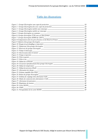 2Principe de fonctionnement d’un groupe électrogène : cas du T22K de SDMO
Rapport de Stage effectué à SAE Douala, rédigé et soutenu par Alioum Serouis Mohamed
Table des illustrations
Figure 1 : Groupe Electrogène sans capot de protection ___________________________________________ 13
Figure 2 : Groupe Electrogène fixe avec capot de protection ________________________________________ 13
Figure 3 : Groupe Electrogène mobile sans remorque _____________________________________________ 14
Figure 4 : Groupe Electrogène mobile sur remorque ______________________________________________ 15
Figure 5: Groupe électrogène en container ______________________________________________________ 15
Figure 6: Groupe électrogène T22K sous ses deux formes __________________________________________ 16
Figure 7: Groupe électrogène SDMO de 22KVA__________________________________________________ 17
Figure 8:Comparaison entre les prix d'essence et de Diesel en France ________________________________ 18
Figure 9: Batterie d'un groupe électrogène ______________________________________________________ 19
Figure 10: Bougie de préchauffage et injecteurs __________________________________________________ 20
Figure 11: Démarreur d'un groupe électrogène __________________________________________________ 21
Figure 12: Réservoir de groupe électrogène _____________________________________________________ 21
Figure 13: Pompe d’amorçage ________________________________________________________________ 22
Figure 14: Electrovanne dans le moteur ________________________________________________________ 23
Figure 15: Pompe à injection _________________________________________________________________ 24
Figure 16: Filtre à gazole ____________________________________________________________________ 24
Figure 17: Filtre à air _______________________________________________________________________ 25
Figure 18: Défaut de carburant _______________________________________________________________ 25
Figure 19: Circuit de refroidissement d'un groupe électrogène ______________________________________ 26
Figure 20: Défaut de température _____________________________________________________________ 26
Figure 21: Défaut de pression d'huile __________________________________________________________ 27
Figure 22: Alternateur de charge ______________________________________________________________ 28
Figure 23: Schéma simplifié d'un relais _________________________________________________________ 29
Figure 24: Relais de groupe électrogène ________________________________________________________ 29
Figure 25: Schéma de couplage d'un alternateur 6 fils _____________________________________________ 30
Figure 26: Modes de connexion des alternateurs 12 fils ____________________________________________ 31
Figure 27: Alternateur de puissance____________________________________________________________ 32
Figure 28: Régulateur de tension ______________________________________________________________ 32
Figure 29: Carte NEXYS_____________________________________________________________________ 34
Figure 30: TGBT ___________________________________________________________________________ 36
Figure 31: Pictogrammes de la carte NEXYS ____________________________________________________ 37
 
