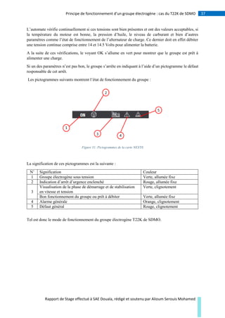 37Principe de fonctionnement d’un groupe électrogène : cas du T22K de SDMO
Rapport de Stage effectué à SAE Douala, rédigé et soutenu par Alioum Serouis Mohamed
L’automate vérifie continuellement si ces tensions sont bien présentes et ont des valeurs acceptables, si
la température du moteur est bonne, la pression d’huile, le niveau de carburant et bien d’autres
paramètres comme l’état de fonctionnement de l’alternateur de charge. Ce dernier doit en effet débiter
une tension continue comprise entre 14 et 14.5 Volts pour alimenter la batterie.
A la suite de ces vérifications, le voyant OK s’allume en vert pour montrer que le groupe est prêt à
alimenter une charge.
Si un des paramètres n’est pas bon, le groupe s’arrête en indiquant à l’aide d’un pictogramme le défaut
responsable de cet arrêt.
Les pictogrammes suivants montrent l’état de fonctionnement du groupe :
Figure 31: Pictogrammes de la carte NEXYS
La signification de ces pictogrammes est la suivante :
N˚ Signification Couleur
1 Groupe électrogène sous tension Verte, allumée fixe
2 Indication d’arrêt d’urgence enclenché Rouge, allumée fixe
3
Visualisation de la phase de démarrage et de stabilisation
en vitesse et tension
Verte, clignotement
Bon fonctionnement du groupe ou prêt à débiter Verte, allumée fixe
4 Alarme générale Orange, clignotement
5 Défaut général Rouge, clignotement
Tel est donc le mode de fonctionnement du groupe électrogène T22K de SDMO.
 