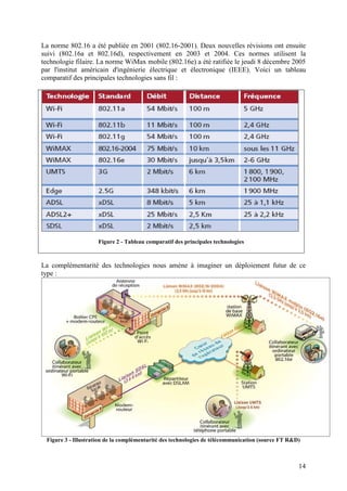 La norme 802.16 a été publiée en 2001 (802.16-2001). Deux nouvelles révisions ont ensuite
suivi (802.16a et 802.16d), respectivement en 2003 et 2004. Ces normes utilisent la
technologie filaire. La norme WiMax mobile (802.16e) a été ratifiée le jeudi 8 décembre 2005
par l'institut américain d'ingénierie électrique et électronique (IEEE). Voici un tableau
comparatif des principales technologies sans fil :




                     Figure 2 - Tableau comparatif des principales technologies



La complémentarité des technologies nous amène à imaginer un déploiement futur de ce
type :




 Figure 3 - Illustration de la complémentarité des technologies de télécommunication (source FT R&D)



                                                                                                   14
 