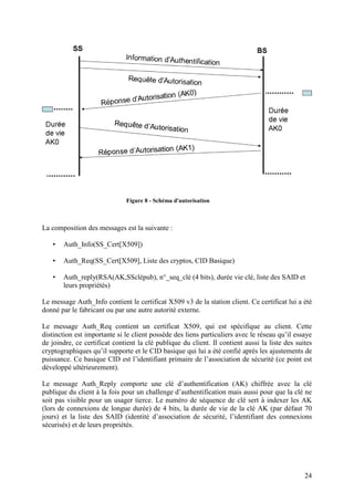 Figure 8 - Schéma d'autorisation



La composition des messages est la suivante :

   •   Auth_Info(SS_Cert[X509])

   •   Auth_Req(SS_Cert[X509], Liste des cryptos, CID Basique)

   •   Auth_reply(RSA(AK,SSclépub), n°_seq_clé (4 bits), durée vie clé, liste des SAID et
       leurs propriétés)

Le message Auth_Info contient le certificat X509 v3 de la station client. Ce certificat lui a été
donné par le fabricant ou par une autre autorité externe.

Le message Auth_Req contient un certificat X509, qui est spécifique au client. Cette
distinction est importante si le client possède des liens particuliers avec le réseau qu’il essaye
de joindre, ce certificat contient la clé publique du client. Il contient aussi la liste des suites
cryptographiques qu’il supporte et le CID basique qui lui a été confié après les ajustements de
puissance. Ce basique CID est l’identifiant primaire de l’association de sécurité (ce point est
développé ultérieurement).

Le message Auth_Reply comporte une clé d’authentification (AK) chiffrée avec la clé
publique du client à la fois pour un challenge d’authentification mais aussi pour que la clé ne
soit pas visible pour un usager tierce. Le numéro de séquence de clé sert à indexer les AK
(lors de connexions de longue durée) de 4 bits, la durée de vie de la clé AK (par défaut 70
jours) et la liste des SAID (identité d’association de sécurité, l’identifiant des connexions
sécurisés) et de leurs propriétés.




                                                                                                24
 