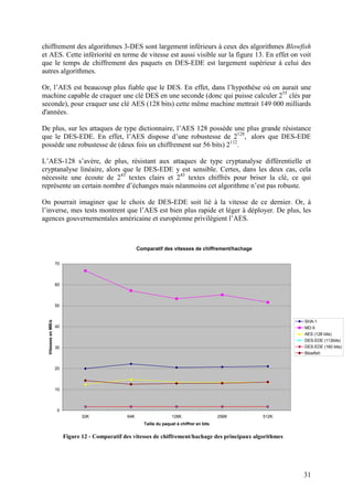 chiffrement des algorithmes 3-DES sont largement inférieurs à ceux des algorithmes Blowfish
et AES. Cette infériorité en terme de vitesse est aussi visible sur la figure 13. En effet on voit
que le temps de chiffrement des paquets en DES-EDE est largement supérieur à celui des
autres algorithmes.

Or, l’AES est beaucoup plus fiable que le DES. En effet, dans l’hypothèse où on aurait une
machine capable de craquer une clé DES en une seconde (donc qui puisse calculer 255 clés par
seconde), pour craquer une clé AES (128 bits) cette même machine mettrait 149 000 milliards
d'années.

De plus, sur les attaques de type dictionnaire, l’AES 128 possède une plus grande résistance
que le DES-EDE. En effet, l’AES dispose d’une robustesse de 2128, alors que DES-EDE
possède une robustesse de (deux fois un chiffrement sur 56 bits) 2112.

L’AES-128 s’avère, de plus, résistant aux attaques de type cryptanalyse différentielle et
cryptanalyse linéaire, alors que le DES-EDE y est sensible. Certes, dans les deux cas, cela
nécessite une écoute de 243 textes clairs et 243 textes chiffrés pour briser la clé, ce qui
représente un certain nombre d’échanges mais néanmoins cet algorithme n’est pas robuste.

On pourrait imaginer que le choix de DES-EDE soit lié à la vitesse de ce dernier. Or, à
l’inverse, mes tests montrent que l’AES est bien plus rapide et léger à déployer. De plus, les
agences gouvernementales américaine et européenne privilégient l’AES.



                                                        Comparatif des vitesses de chiffrement/hachage

                     70



                     60



                     50
  Vitesses en MB/s




                                                                                                                  SHA-1
                     40                                                                                           MD-5
                                                                                                                  AES (128 bits)
                                                                                                                  DES-EDE (112bits)
                     30                                                                                           DES-EDE (160 bits)
                                                                                                                  Blowfish


                     20



                     10



                     0
                                 32K              64K                    128K                    256K    512K
                                                           Taille du paquet à chiffrer en bits


                          Figure 12 - Comparatif des vitesses de chiffrement/hachage des principaux algorithmes




                                                                                                                  31
 