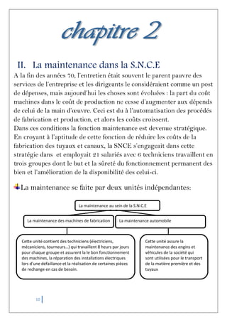 10
II. La maintenance dans la S.N.C.E
A la fin des années 70, l’entretien était souvent le parent pauvre des
services de l’entreprise et les dirigeants le considéraient comme un post
de dépenses, mais aujourd’hui les choses sont évoluées : la part du coût
machines dans le coût de production ne cesse d’augmenter aux dépends
de celui de la main d’œuvre. Ceci est du à l’automatisation des procédés
de fabrication et production, et alors les coûts croissent.
Dans ces conditions la fonction maintenance est devenue stratégique.
En croyant à l’aptitude de cette fonction de réduire les coûts de la
fabrication des tuyaux et canaux, la SNCE s’engageait dans cette
stratégie dans et employait 21 salariés avec 6 techniciens travaillent en
trois groupes dont le but et la sûreté du fonctionnement permanent des
bien et l’amélioration de la disponibilité des celui-ci.
La maintenance se faite par deux unités indépendantes:
La maintenance au sein de la S.N.C.E
La maintenance automobileLa maintenance des machines de fabrication
Cette unité assure la
maintenance des engins et
véhicules de la société qui
sont utilisées pour le transport
de la matière première et des
tuyaux
Cette unité contient des techniciens (électriciens,
mécaniciens, tourneurs…) qui travaillent 8 heurs par jours
pour chaque groupe et assurent la le bon fonctionnement
des machines, la réparation des installations électriques
lors d’une défaillance et la réalisation de certaines pièces
de rechange en cas de besoin.
 