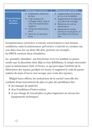 12
Maintenance corrective Maintenance préventive
Caractéristiques
des deux
méthodes
Exploitation ultérieure
du bien
Coût de pièces de
rechange réduit mais le
coût de la maintenance
augment
Temps de maintenance
élevé
durée de vie des biens
basse
Augmentation de la durée
de vie et de la fiabilité
Augmentation de dépenses
aux pièces de rechange
Réduction de coût de
maintenance
Diminution le temps
d’arrêt en cas de panne et
surveillance de l’état de
bien
Lamaintenance corrective s’exécute correctement et aux bonnes
conditions, mais la maintenance préventive s’exécuté en certains cas,
non dans tous les cas dont elle doit, prenons un exemple :
La SNCE contient deux chaudières.
La première chaudière qui fonctionne 24 h/24 tombait en panne
tandis que la deuxième était déjà en état défaillante, le temps nécessaire
pour la maintenance était 10 heurs, ce qui provoque l’arrêtait de la
fabrication des tuyaux pendant 24 heurs, et augment le coût de panne
(salaire de main d’ouvre non occupé, non vente des tuyaux).
Malgré leurs efforts, les techniciens de la société nouvelle des
conduits d’eau rencontrent de plus en plus des problèmes liés :
 Au manque de matériel.
 Aux Conditions d’intervention.
 A une charge de travail plus en plus important au niveau des
équipements techniques.
 
