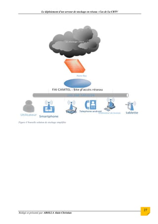 Le déploiement d’un serveur de stockage en réseau : Cas de La CRTV
Rédigé et présenté par ABOLLA Alain Christian
27
Figure 4 Nouvelle solution de stockage simplifiée
 