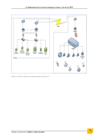 Le déploiement d’un serveur de stockage en réseau : Cas de La CRTV
Rédigé et présenté par ABOLLA Alain Christian
28
Figure 5 Nouvelle solution de stockage générale de l'entreprise
 